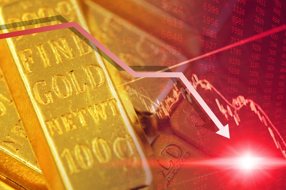 Gold market volatility explained